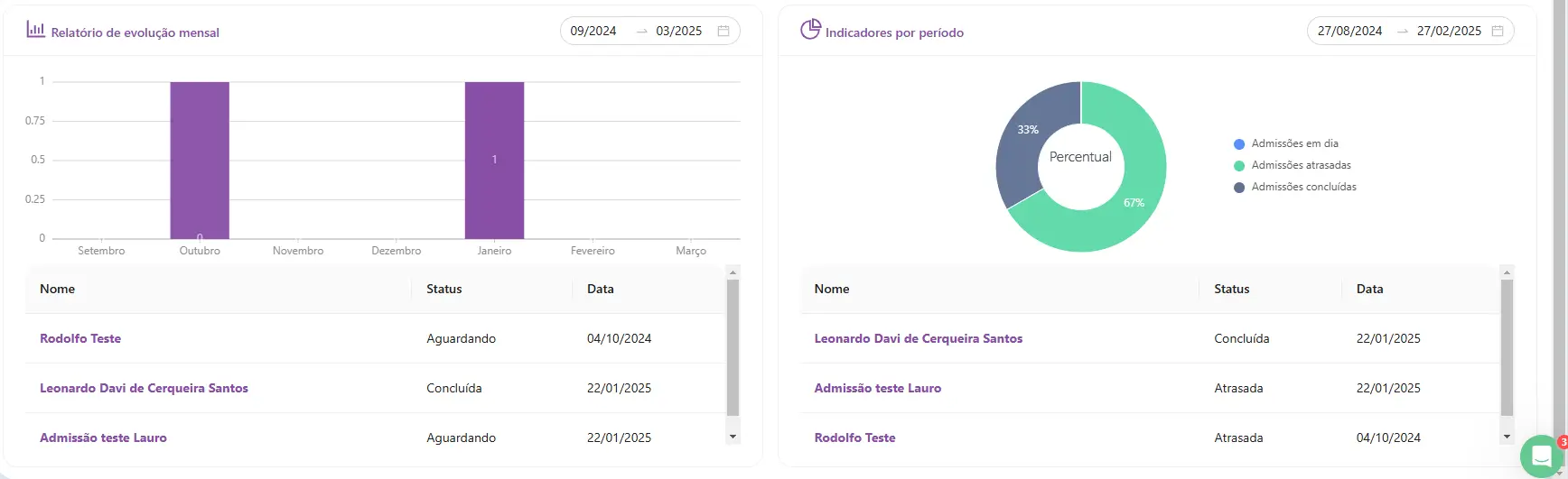 Gestão de admissão: Simplifique novas contratações ao receber documentos digitalmente e online